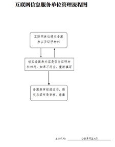 構(gòu)建清朗網(wǎng)絡(luò)空間 互聯(lián)網(wǎng)信息服務(wù)單位的規(guī)范與管理